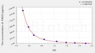 Human PREG(Pregnenolone) ELISA Kit