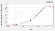 Human YBX3(Y-Box Binding Protein 3) ELISA Kit