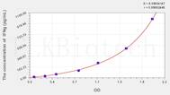 Sheep IFNg(Interferon γ) ELISA Kit