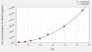 Human MHCF(Major Histocompatibility Complex Class I F) ELISA Kit