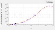 Dog CRT(Calreticulin) ELISA Kit