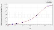 Dog NF-κBp105(Nuclear factor NF-κ-B p105 subunit) ELISA Kit