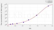 Pig SAA(Serum Amyloid A) ELISA Kit