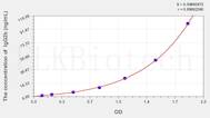 Mouse IgG2b(Immunoglobulin G2b) ELISA Kit