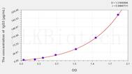 Mouse IgG3(Immunoglobulin G3) ELISA Kit