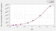 Cattle MCP1(Monocyte Chemotactic Protein 1) ELISA Kit