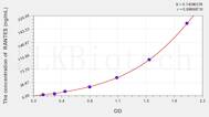 Cattle RANTES(Regulated On Activation In Normal T-Cell Expressed And Secreted) ELISA Kit