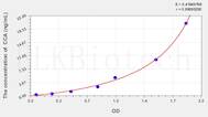 Human CCA(Colon Cancer Antigen) ELISA Kit