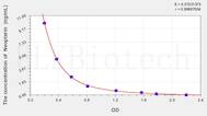 Chicken NPT(Neopterin) ELISA Kit