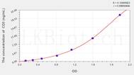 Rat CD3(Cluster of Differentiation 3) ELISA Kit