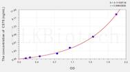 Rat CST5(Cystatin 5) ELISA Kit