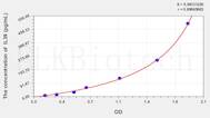 Human IL39(Interleukin 39) ELISA Kit