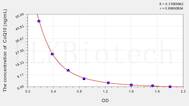 Human CoQ10(Coenzyme Q10) ELISA Kit