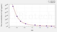 Chicken IgY(Immunoglobulin of Yolk) ELISA Kit