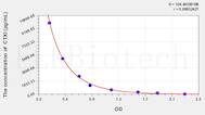 Pig CTXI(Cross Linked C-Telopeptide Of Type I Collagen) ELISA Kit