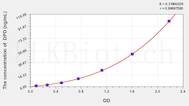 Pig DPD(deoxypyridinoline) ELISA Kit