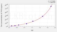 Pig PYD(pyridinoline) ELISA Kit