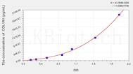 Human COL1A1(Pro-Collagen I α 1) ELISA Kit