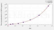 Human GSTs(Glutathione S Transferases) ELISA Kit