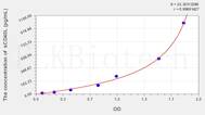 Human sCD40L(Soluble Cluster Of Differentiation 40 Ligand) ELISA Kit