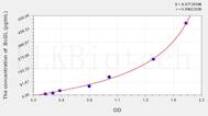 Rat Bcl2L(B-Cell CLL/Lymphoma 2 Like Protein) ELISA Kit