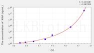 Rat XIAP(Inhibitor Of Apoptosis Protein, X-Linked) ELISA Kit