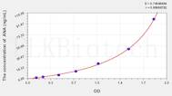 Human ANA(anti-nuclear Antibody) ELISA Kit