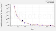 Chicken AOPP(Advanced Oxidation Protein Products) ELISA Kit