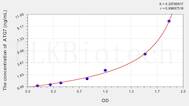 Rat ATG7(Autophagy Related Protein 7) ELISA Kit