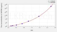 Rat MTOR(Serine/threonine-protein kinase mTOR) ELISA Kit