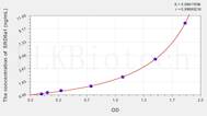 Human SRD5a1(Steroid 5 α Reductase 1) ELISA Kit