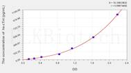 Rat hs-cTnI(High Sensitivity Cardiac Troponin I) ELISA Kit