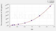 Mouse GS(Glutamine synthetase) ELISA Kit