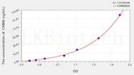 Cattle CKMB(Creatine Kinase MB Isoenzyme) ELISA Kit