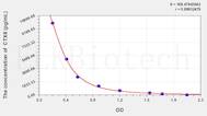 Pig CTXII(Cross Linked C-Telopeptide Of Type II Collagen) ELISA Kit