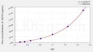 Human AST2(Aspartate Aminotransferase 2) ELISA Kit