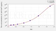 Human anti-CarP(anti-carbamylated protein) ELISA Kit