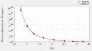 Cit(Citrulline) ELISA Kit