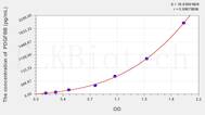 Mouse PDGFBB(Platelet Derived Growth Factor BB) ELISA Kit