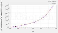 Rat pMAPT /pTAU(phosphorylated microtubule-associated protein tau) ELISA Kit