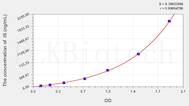 Human IS(serum indoxyl sulfate) ELISA Kit