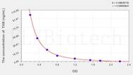 THB(Tetrahydrobiopterin) ELISA Kit