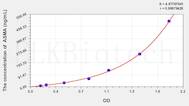 Pig ASMA(Anti-Smooth Muscle Antibody) ELISA Kit