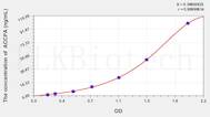 Rat ACCPA(anti-cyclic citrullinated peptide antibody) ELISA Kit