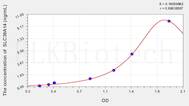 Human SLC39A14(Solute Carrier Family 39, Member 14) ELISA Kit