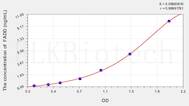 Rat FADD(Fas Associating Death Domain Containing Protein) ELISA Kit