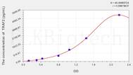 Rat TRAF2(TNF Receptor-Associated Factor 2) ELISA Kit