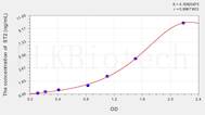 Rat ST2( Suppression Of Tumorigenicity 2) ELISA Kit