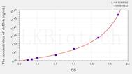 Rabbit dsDNA(anti-double stranded DNA antibody IgG) ELISA Kit