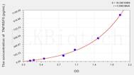 Dog TNFRSF5(Tumor Necrosis Factor Receptor Superfamily, Member 5) ELISA Kit